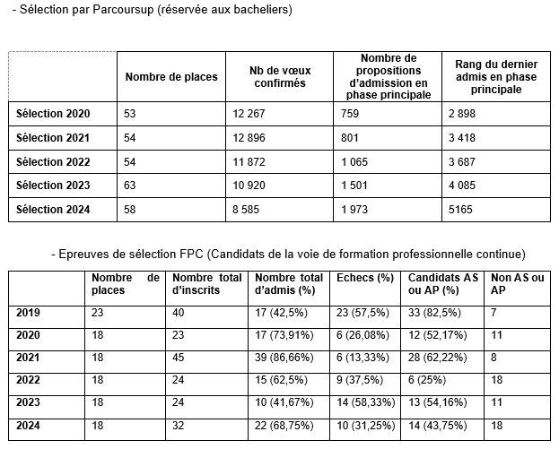 2020-2024-Statistiques-selection-IDE