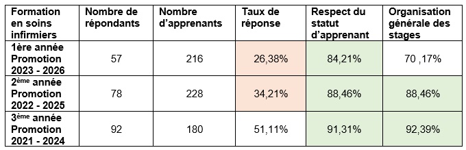 2023-IDE-enquete-satisfaction-stages
