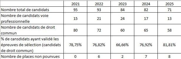 2021-2025-Selection-AS